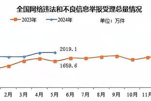 老鹰主帅：穆雷今天效率奇高 他的20次出手全是好机会